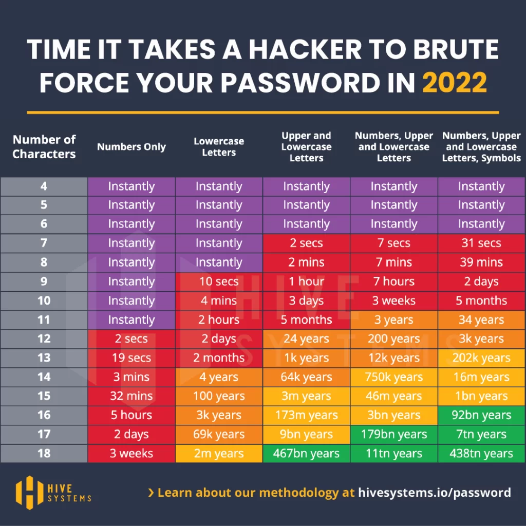 Make Cybersecurity Easy